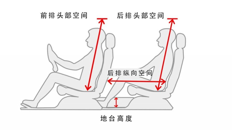 最新宝来和朗逸对比,全新宝来和朗逸发动机对比