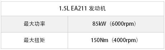 最新宝来和朗逸对比,全新宝来和朗逸发动机对比