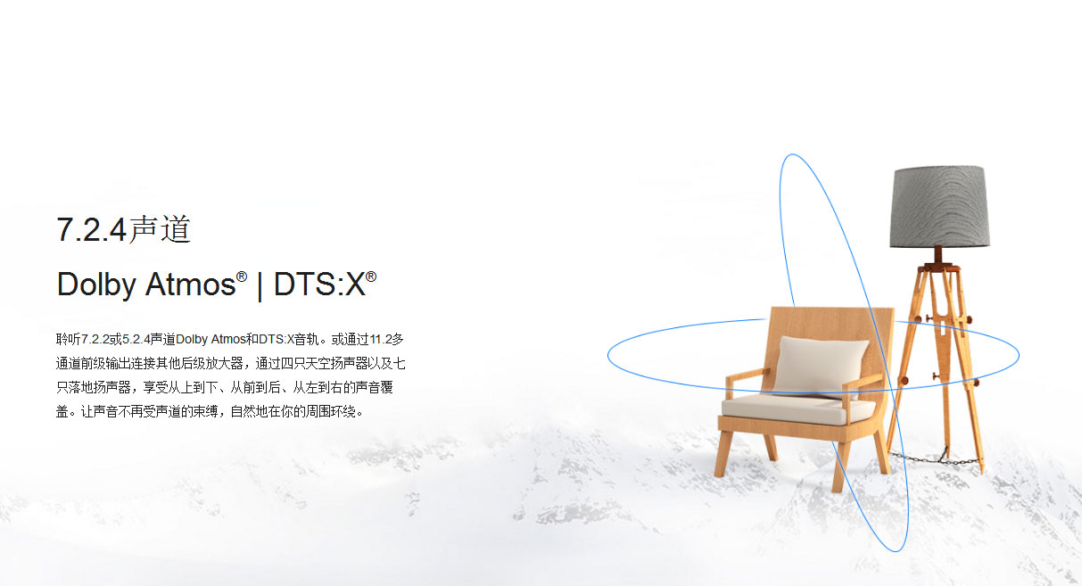 从7.2升级到11.2!性价比*跃进大**式升级的安桥TX-RZ830试用