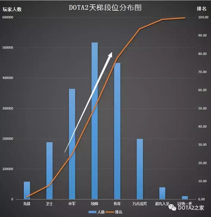 dota2最新天梯排行图片,dota2天梯先锋几个等级