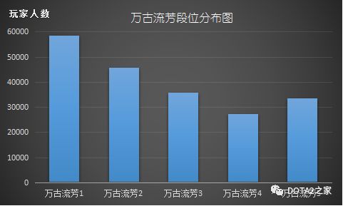dota2最新天梯排行图片,dota2天梯先锋几个等级