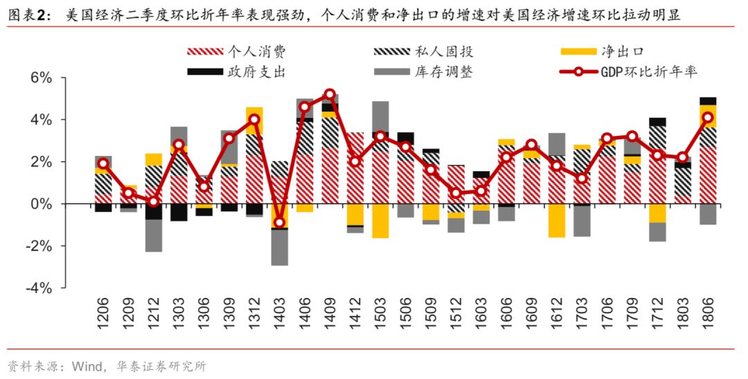 华泰宏观李超点评,华泰宏观李超团队