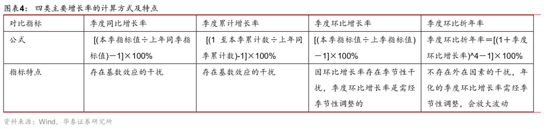 华泰宏观李超点评,华泰宏观李超团队