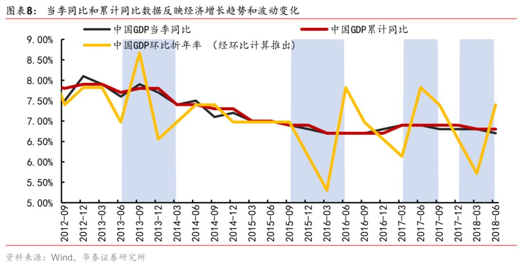 华泰宏观李超点评,华泰宏观李超团队