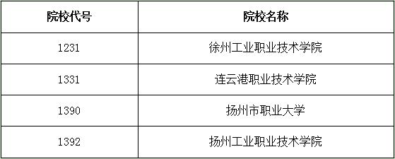 应用化工操作专业学什么,注册化工师报考条件