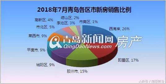 青岛7月最新房价信息大全,6月青岛房价走势最新消息