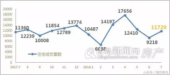 青岛7月最新房价信息大全,6月青岛房价走势最新消息