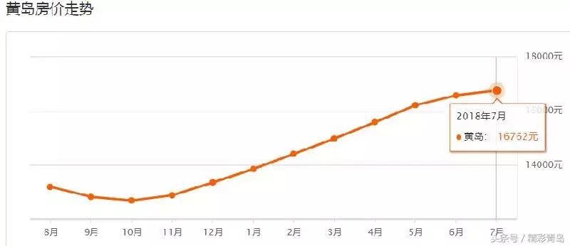 青岛7月最新房价信息大全,6月青岛房价走势最新消息