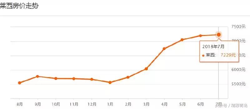 青岛7月最新房价信息大全,6月青岛房价走势最新消息