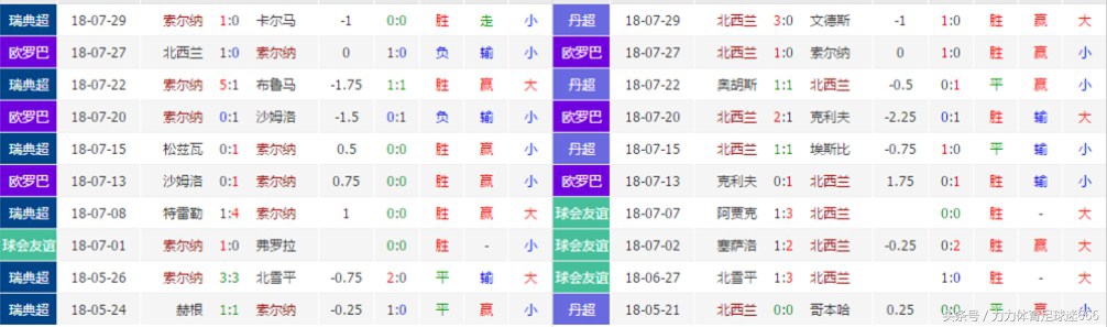 欧罗巴决赛几回合,欧罗巴两场比赛完整视频