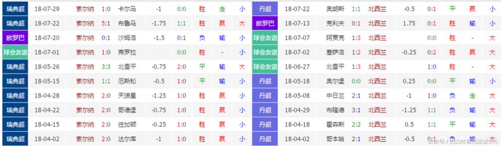 欧罗巴决赛几回合,欧罗巴两场比赛完整视频