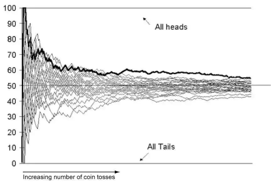 十赌九输看出什么了,十赌九输的真实讲解