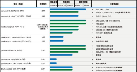 百济神州抗癌药,百济神州上市新药