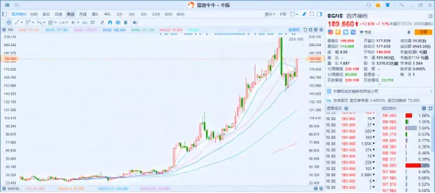 百济神州抗癌药,百济神州上市新药