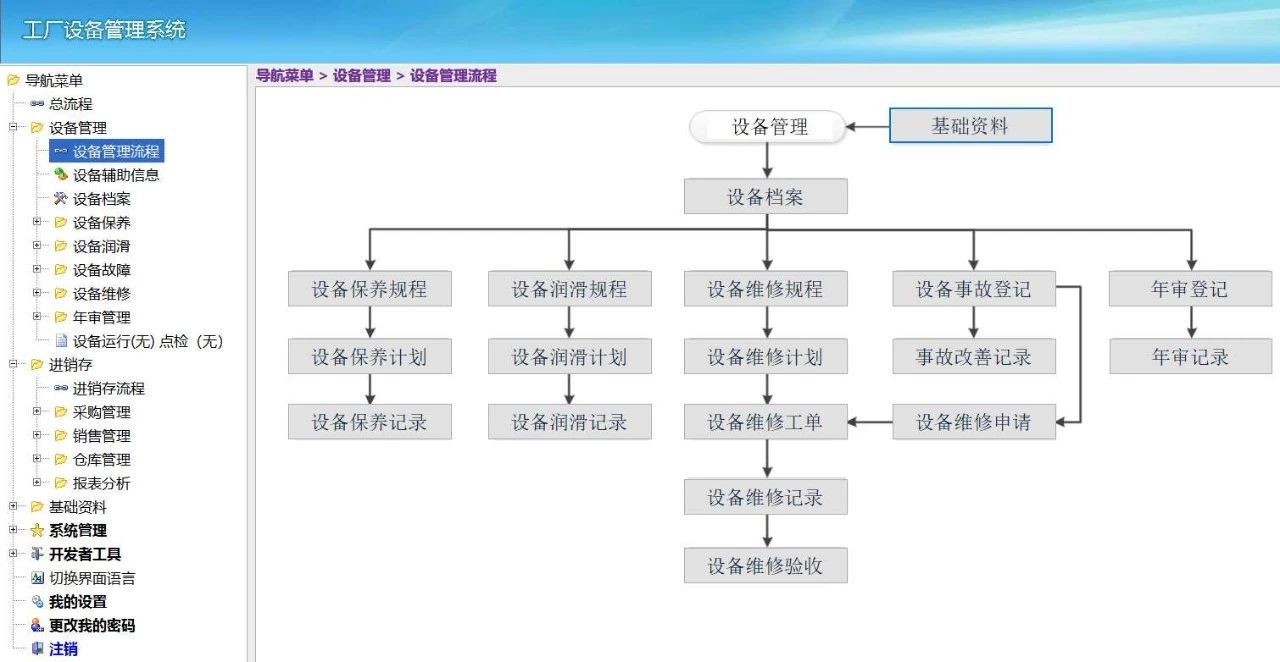 access工厂数据库,access开发仓库管理系统