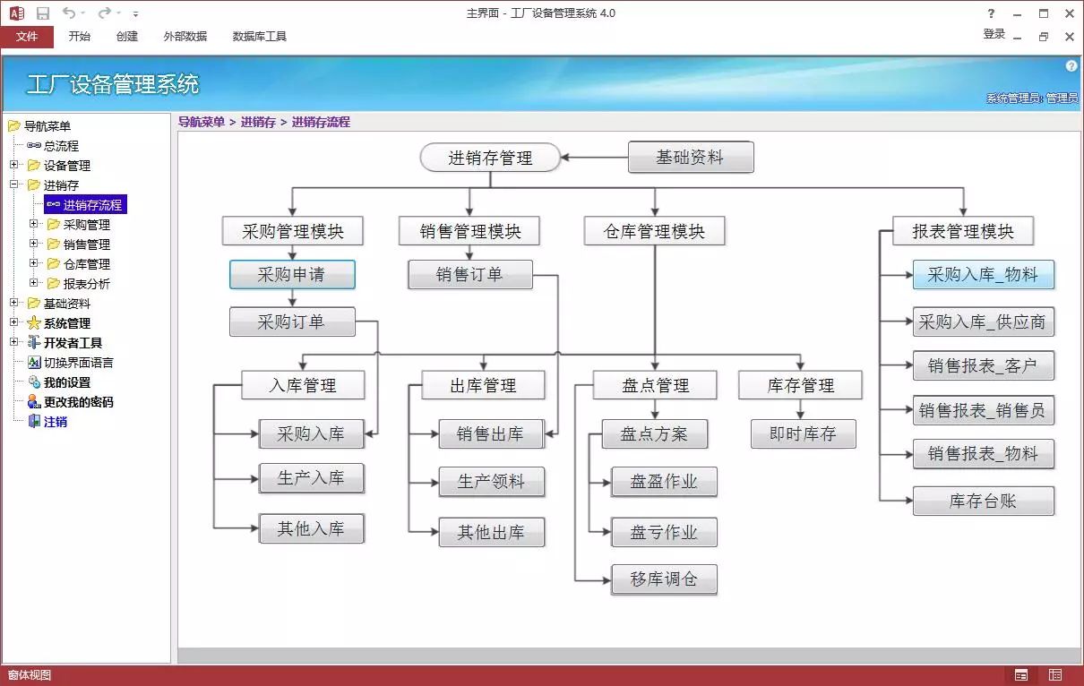 access工厂数据库,access开发仓库管理系统
