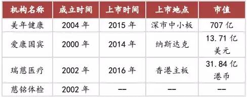 为什么企业都选择美年大健康体检,美年健康未来5年前景