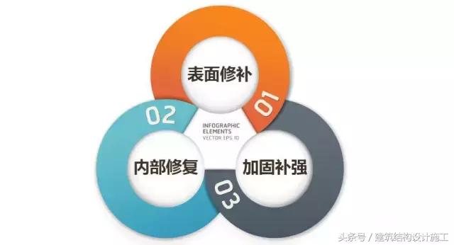 简单混凝土裂缝修补,混凝土结构梁裂缝处理方法