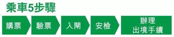 如何坐高铁去香港最全攻略来了,广州去香港费用最低的方法