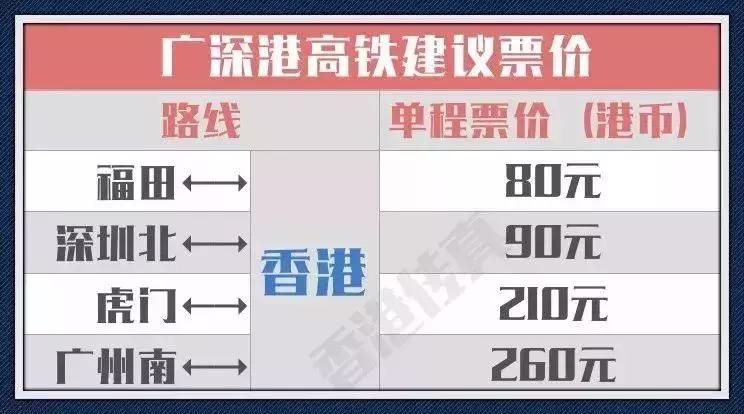 如何坐高铁去香港最全攻略来了,广州去香港费用最低的方法