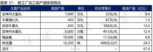 神秘富豪全国登报求一药