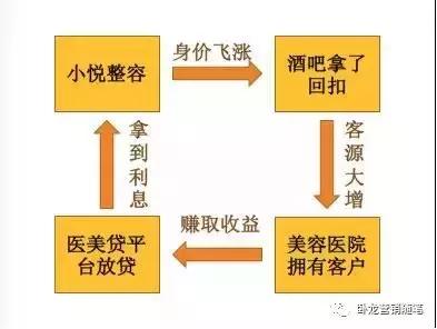 莆田系是不是营利性医院,莆田系生意模式