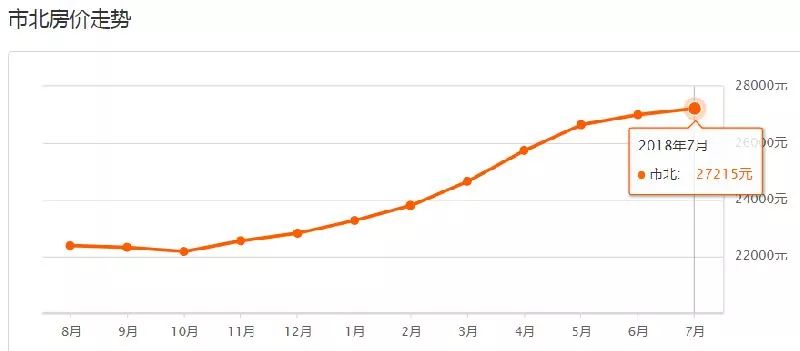 青岛西海岸新区2020年5月份房价,2023年青岛房价走势最新消息