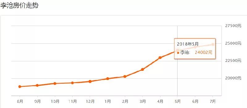 青岛西海岸新区2020年5月份房价,2023年青岛房价走势最新消息