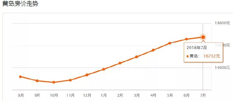 青岛西海岸新区2020年5月份房价,2023年青岛房价走势最新消息