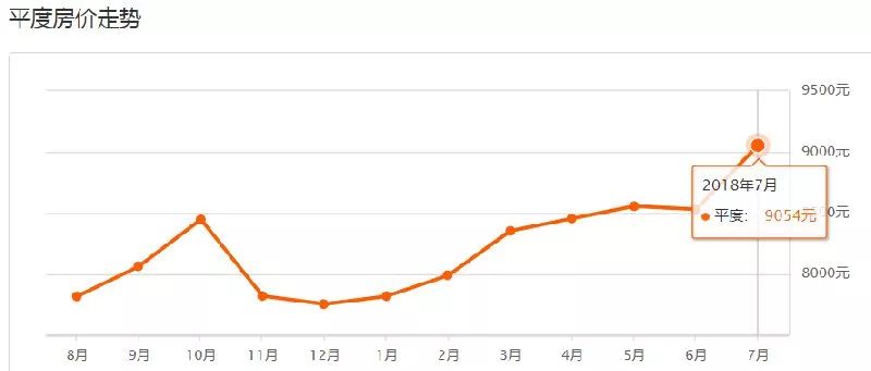 青岛西海岸新区2020年5月份房价,2023年青岛房价走势最新消息