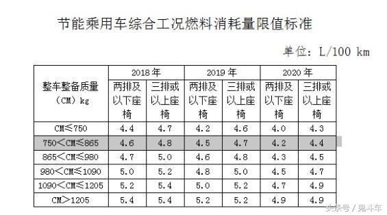 一天能省一块钱的车船税,车船税打折是不是套路啊
