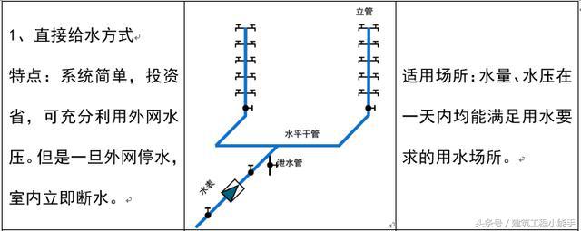 如何看懂cad水电图纸,如何快速看懂水电安装图纸