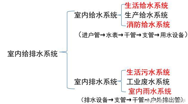 如何看懂cad水电图纸,如何快速看懂水电安装图纸