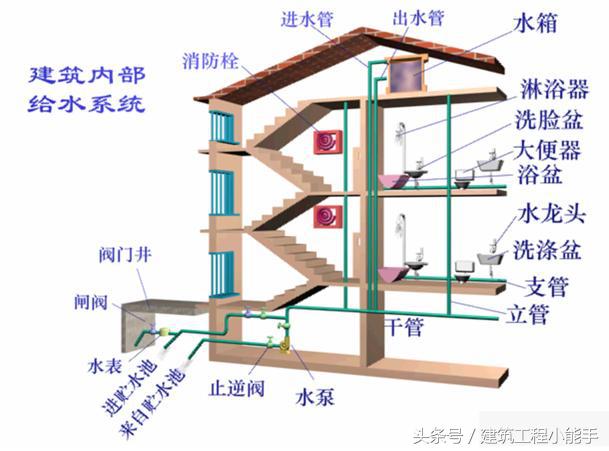 如何看懂cad水电图纸,如何快速看懂水电安装图纸