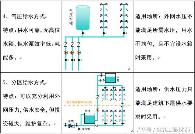 如何看懂cad水电图纸,如何快速看懂水电安装图纸