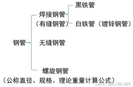 如何看懂cad水电图纸,如何快速看懂水电安装图纸