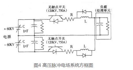 特种便携式电源,特种高频电源有哪些功能