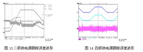 特种便携式电源,特种高频电源有哪些功能
