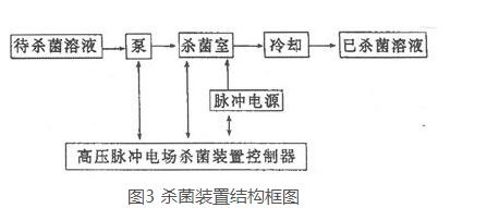 特种便携式电源,特种高频电源有哪些功能