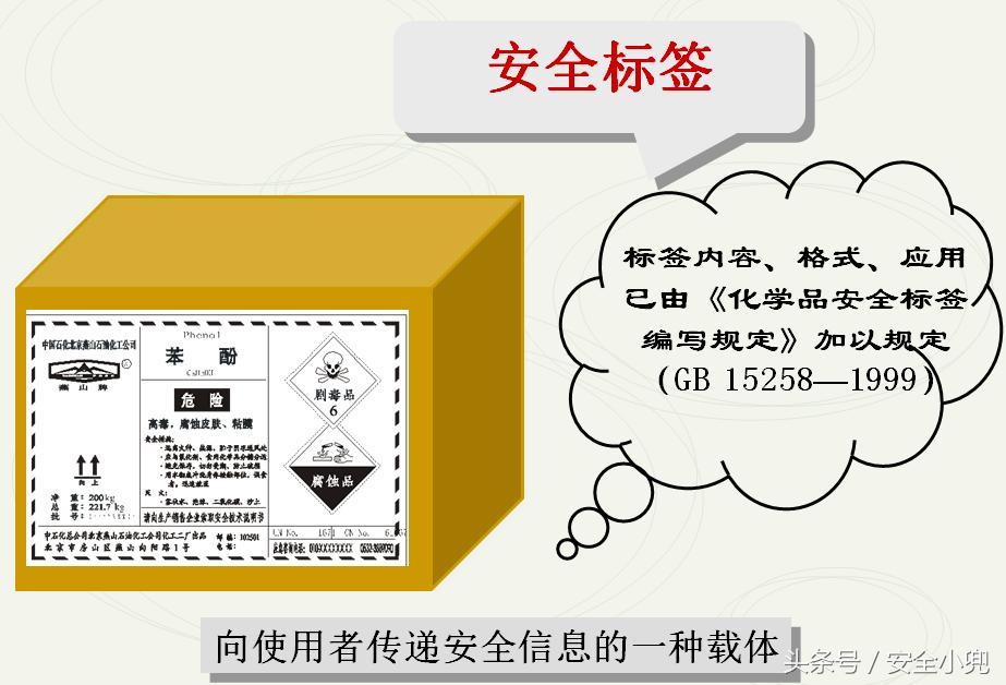 危险化学品安全管理人员培训知识,危化品技术说明书和安全标签培训