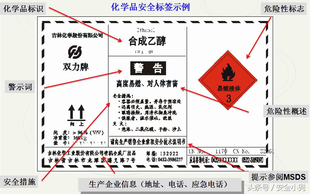 危险化学品安全管理人员培训知识,危化品技术说明书和安全标签培训