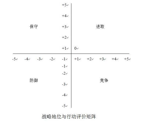 十种全球著名商业分析模型