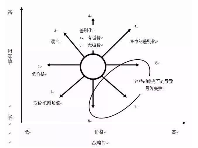 十种全球著名商业分析模型