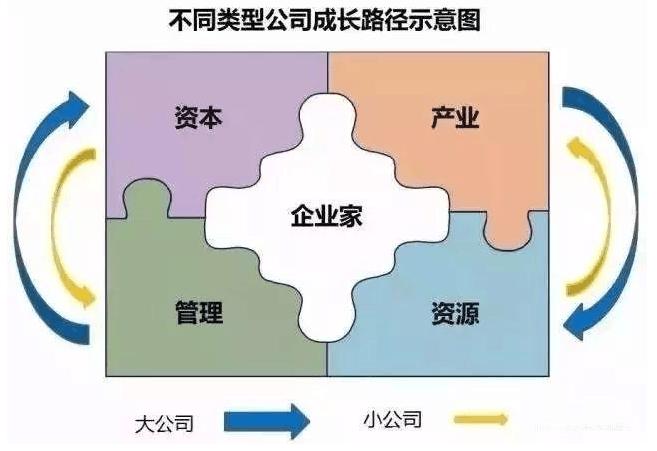 十种全球著名商业分析模型
