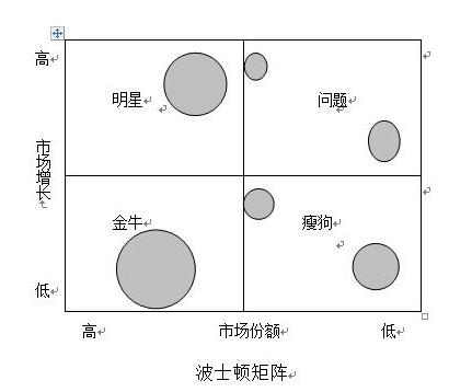 十种全球著名商业分析模型