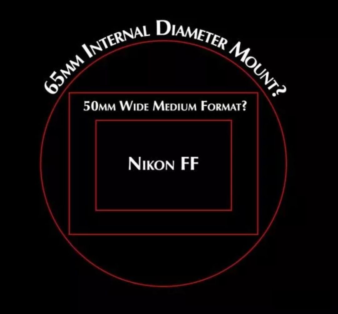 佳能全画幅微单和尼康全画幅微单,尼康和佳能入门级微单全画幅推荐