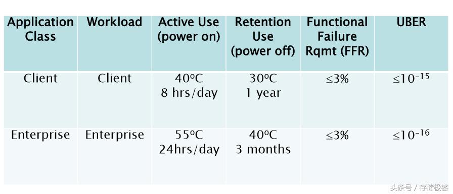别当宝贝供着了！你待固态硬盘太过温柔，可能会让它死的更快