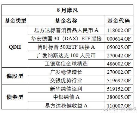 创金启富基金销售,创金启富公司怎么样