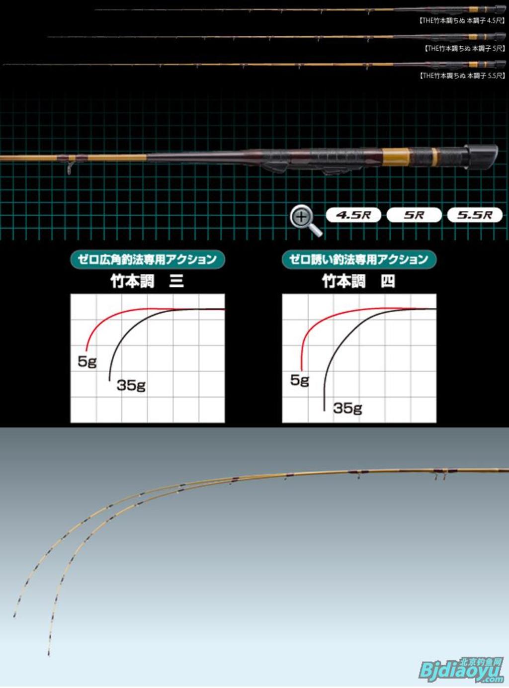 我的筏钓之乐全集,我的筏钓之乐完整版