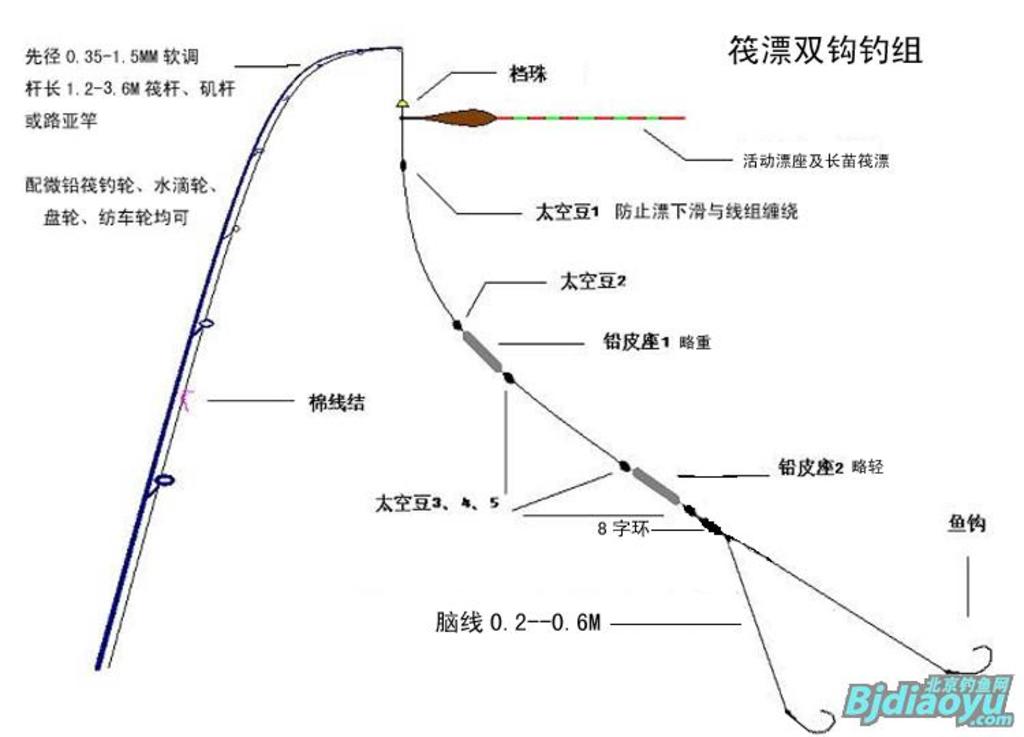 我的筏钓之乐全集,我的筏钓之乐完整版
